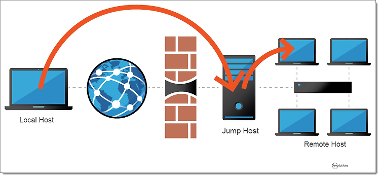 JumpHost (특정 서버를 경유해 SSH 사용하기)