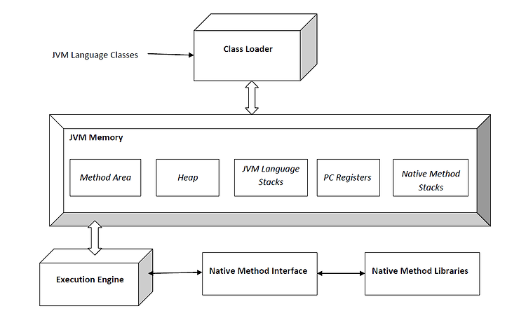 JVM 내부 구조와 동작 원리 - Runtime Data Area