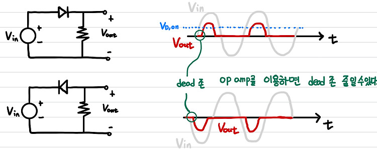 19) Op Amp3 [라자비 전자회로]