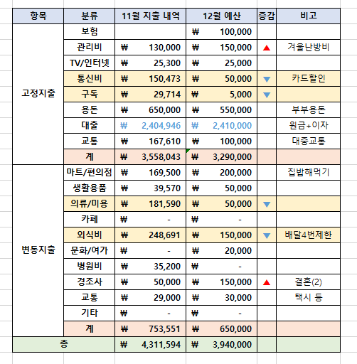 게시글 대표 이미지 썸네일 주소