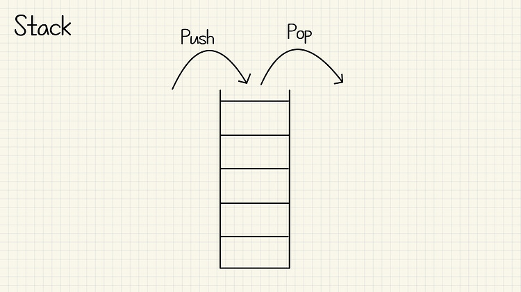 [자료구조] 스택 - Stack (C, Python)