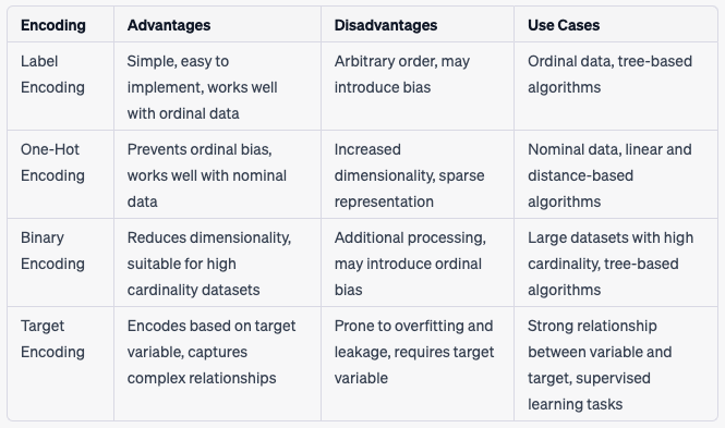 Kaggle Competition - Binary Prediction of Poisonous Mushrooms (4) Imputing