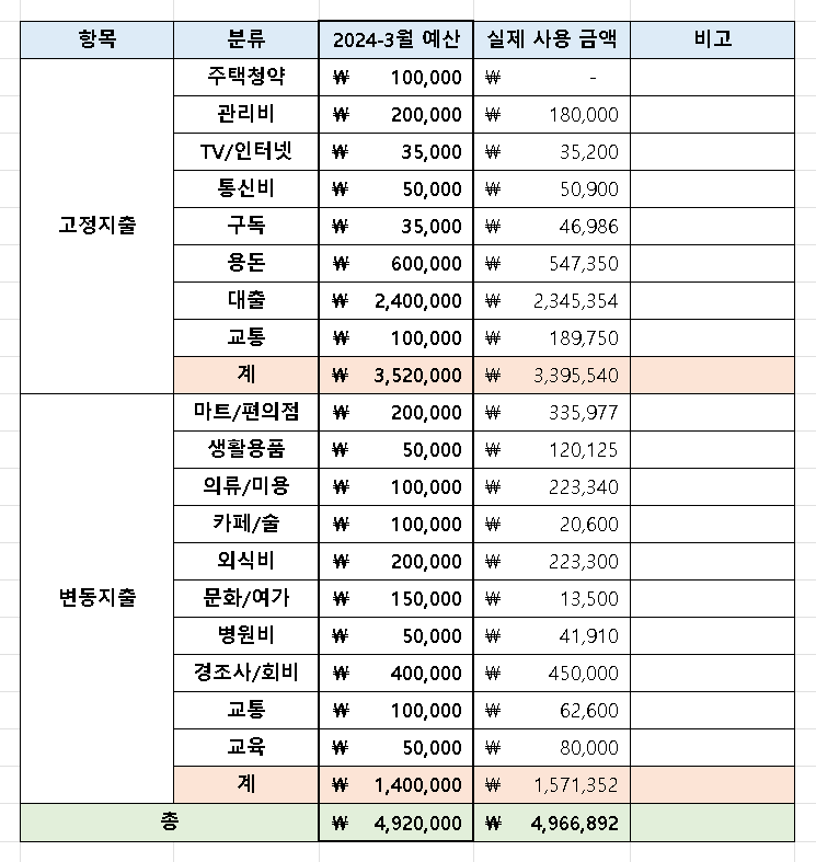 게시글 대표 이미지 썸네일 주소