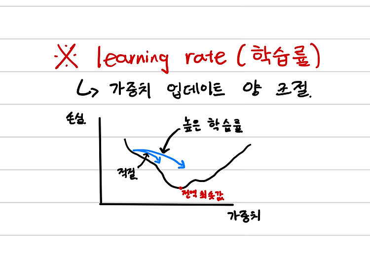 훈련 노하우