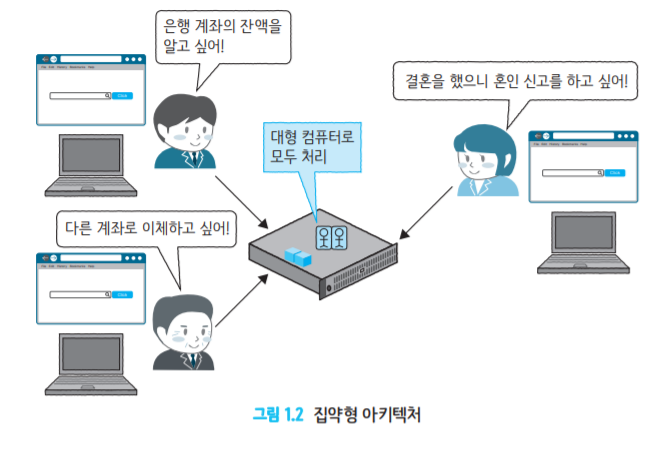 1.인프라 아키텍처