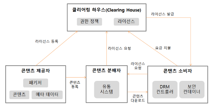 [정보처리기사 실기] 11장 요약 _ 제품 소프트웨어 패키징 포스팅 썸네일 이미지