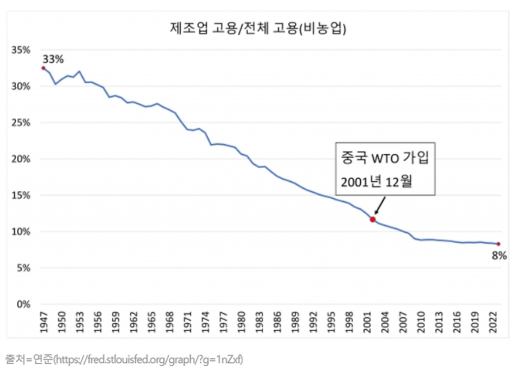 중국은 진짜 "생산 과잉"의 상태에서 전 세계를 말려죽이고 있을까?