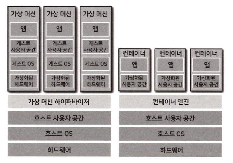 [Terraform] DevOps의 등장, 코드형 인프라, 테라폼의 작동 방식, 코드형 인프라 도구 조합