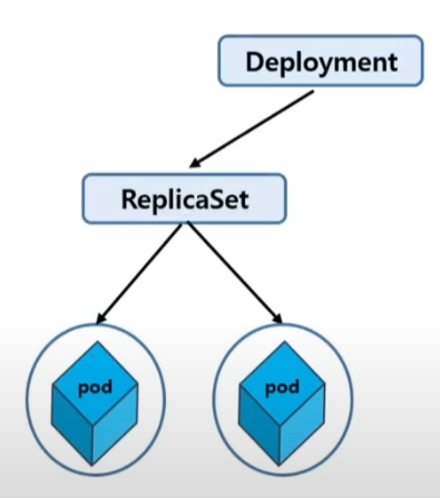 kubernetes Deployment rollingupdate: 무중단 배포하기