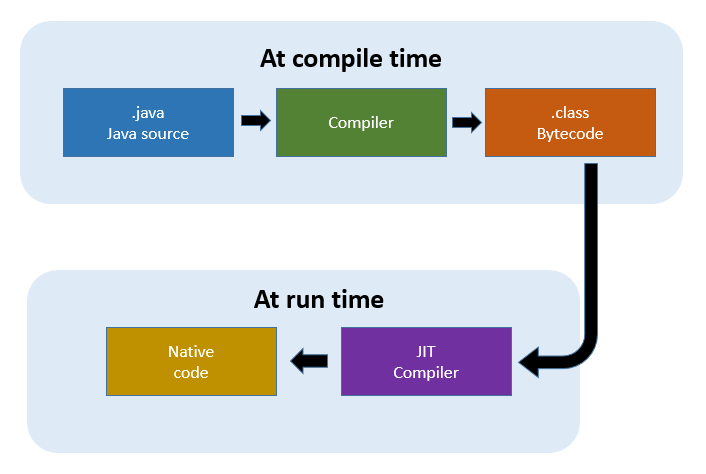 Java Compiler Optimization