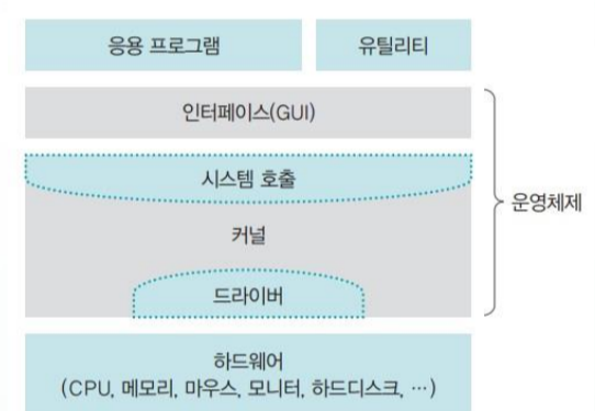 게시글 대표 이미지 썸네일 주소