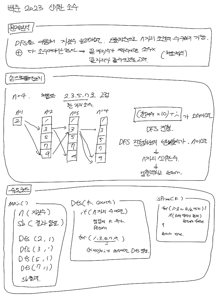 백준_2023 신기한 소수 (DFS)