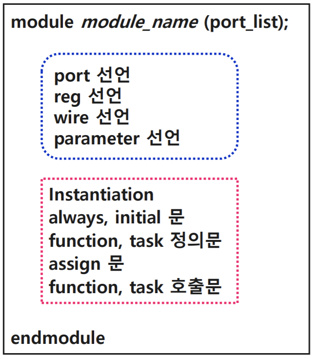 [5] Verilog HDL 모듈, 테스트 벤치