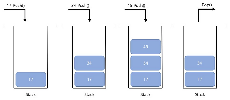 스택(Stack)