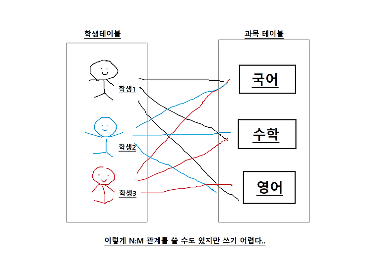 포스트글 썸네일 이미지