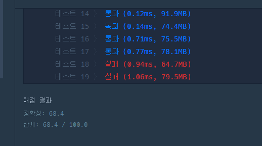 [Java] 크기가 작은 부분문자열 - Lv1 프로그래머스