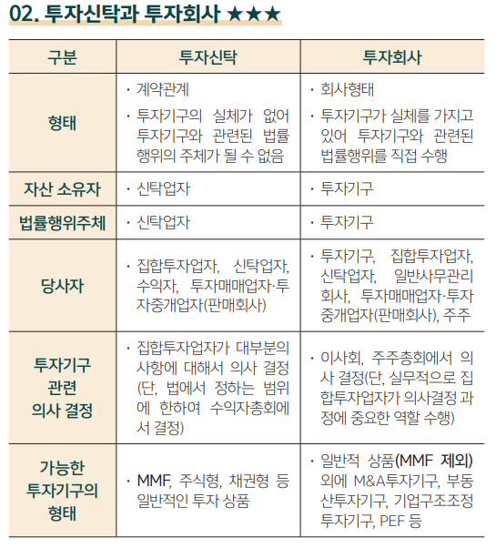 펀드란? 기본개념 정리