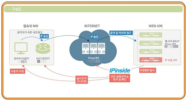 ipinside lws agent 정체와 정지 삭제 방법의 표지이미지
