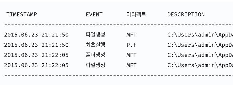 MFT 파일시스템 분석