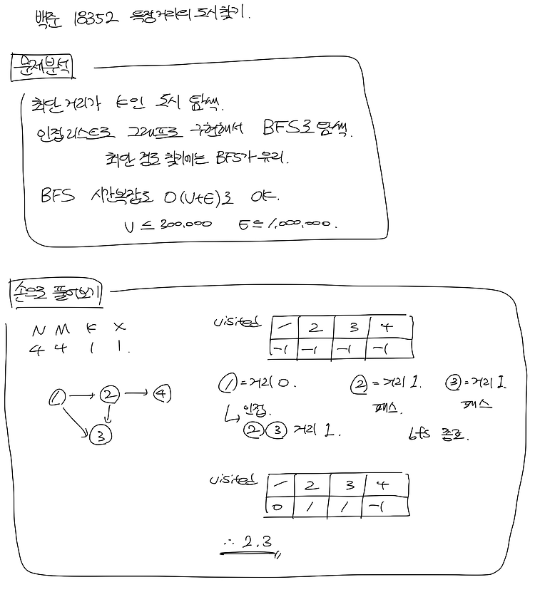 백준_18352 특정 거리의 도시 찾기 (BFS)