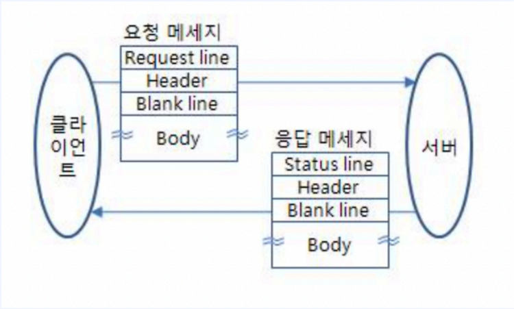 웹 애플리케이션 (1) 개념