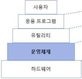 [정보처리기사 실기] 10장 요약 _ 응용 SW 기초 기술 활용 포스팅 썸네일 이미지