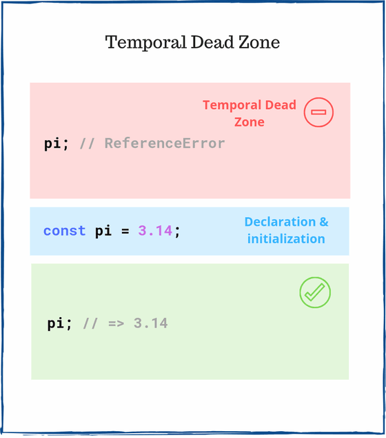 Javascript Don't Use Javascript Variables Without knowing Temporal Dead zone (번역글 + 생각) 💀