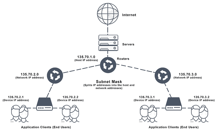 [42Seoul] Network netwhat