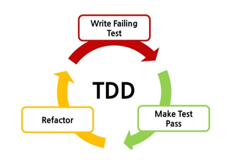 Test Code & TDD