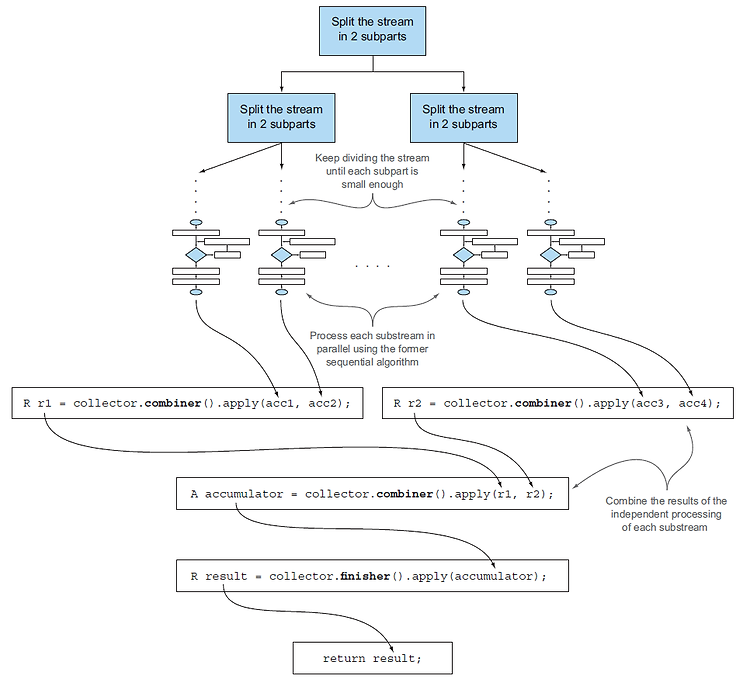 spring-data-jpa-custom-query-methods