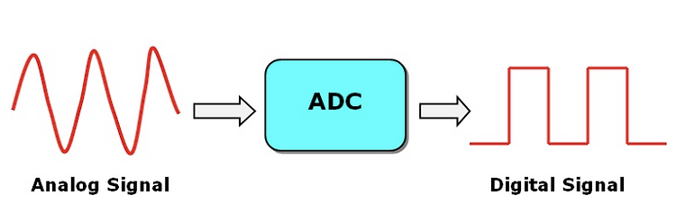 [Converter] 컨버터 종류 AC, DC (1)