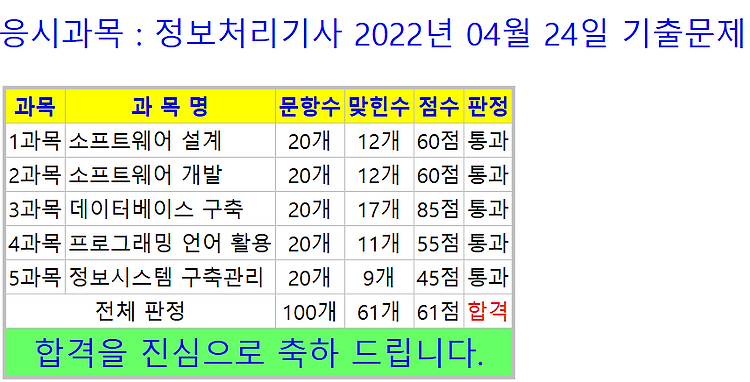 정보처리기사 필기 일주일컷(실 준비기간 5일 준비 중)