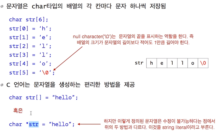 [2] C review < 문자열 >