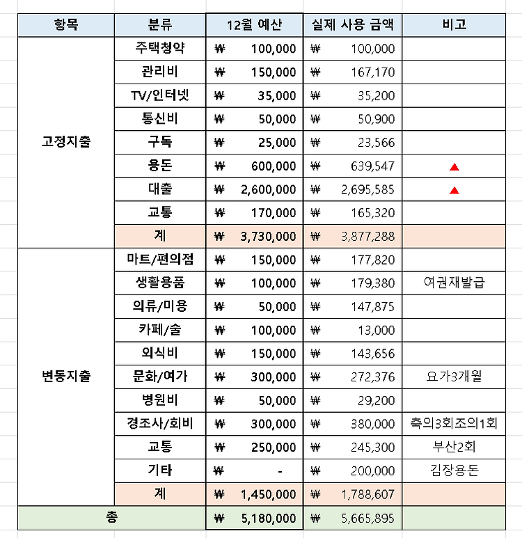 게시글 대표 이미지 썸네일 주소