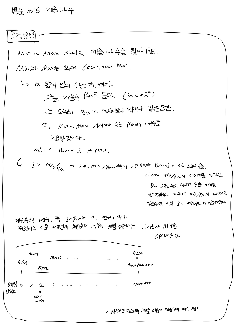 백준_1016 제곱ㄴㄴ수 (에라토스테네스의 채)