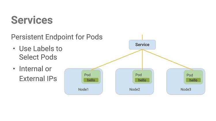 [Study Jam] Orchestrating the Cloud with Kubernetes - 2