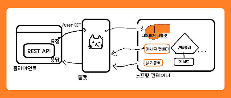 포스트글 썸네일 이미지