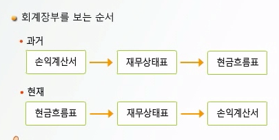 [회계ⓔ코칭]쉽게 따라하는 재무회계(재무제표분석에서 현금흐름분석의 중요성)