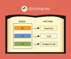 Dictionary Slicing