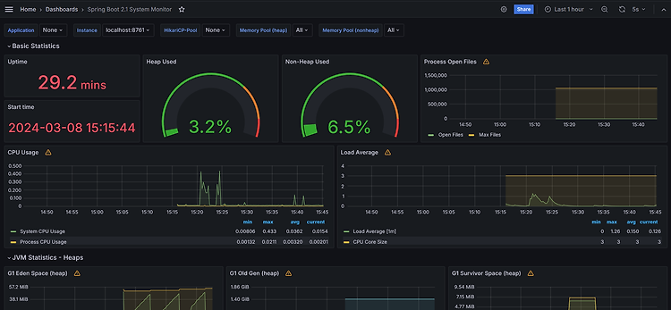 Spring Boot MSA 모니터링: Spring Boot MSA + Prometheus + Grafana