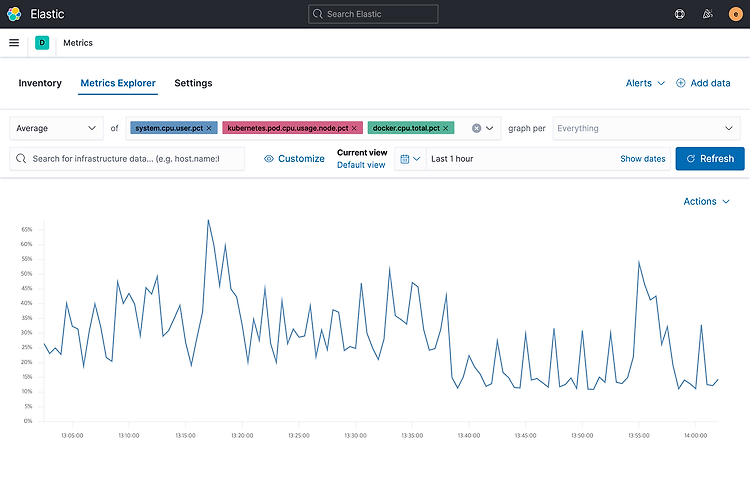 Setting Up Elasticsearch 7.x Cluster with Certificate Authority