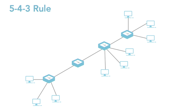 Network 기본 개념(LAN, WAN 등)