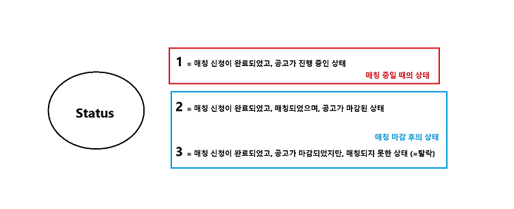 포스트글 썸네일 이미지