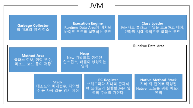 JVM(자바 가상 머신), 참조타입과 원시타입