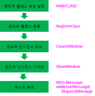 WINAPI 추가정리