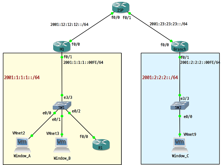 [IPv6] IPv6 인터페이스 설정 및 Static, Default Routing 설정