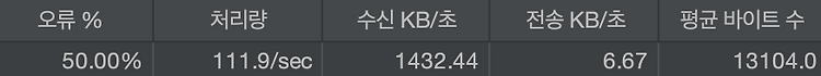 [프로젝트] N+1 문제 해결하기 (Fetch Join+QueryDSL, Hibernate최적화)