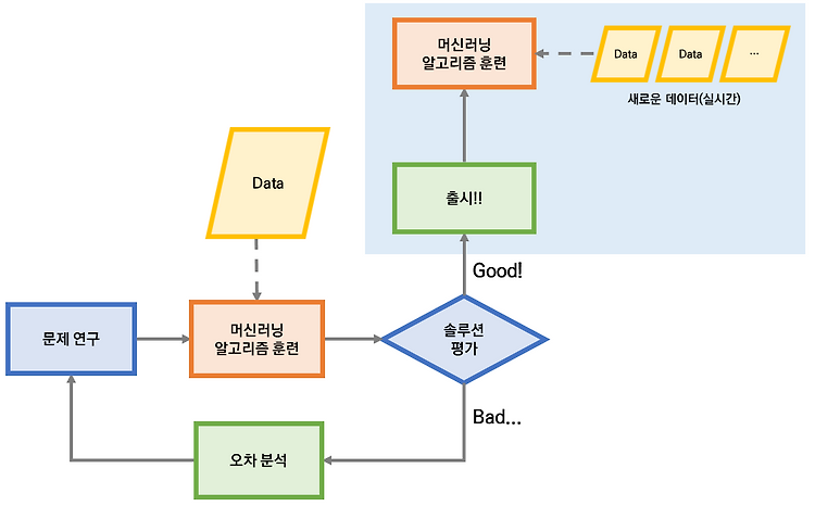 LLM Agent 페이퍼 정리) Enabling Conversational Interaction with Mobile UI ...