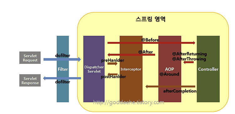 포스트글 썸네일 이미지