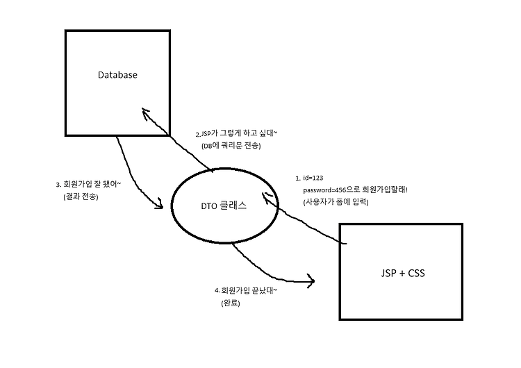 포스트글 썸네일 이미지